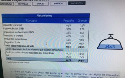 La Filial de Gualeguaychú presente en la presentación del “Informe de gestión FEHGRA | Sep 2020” – «Los números preocupan».